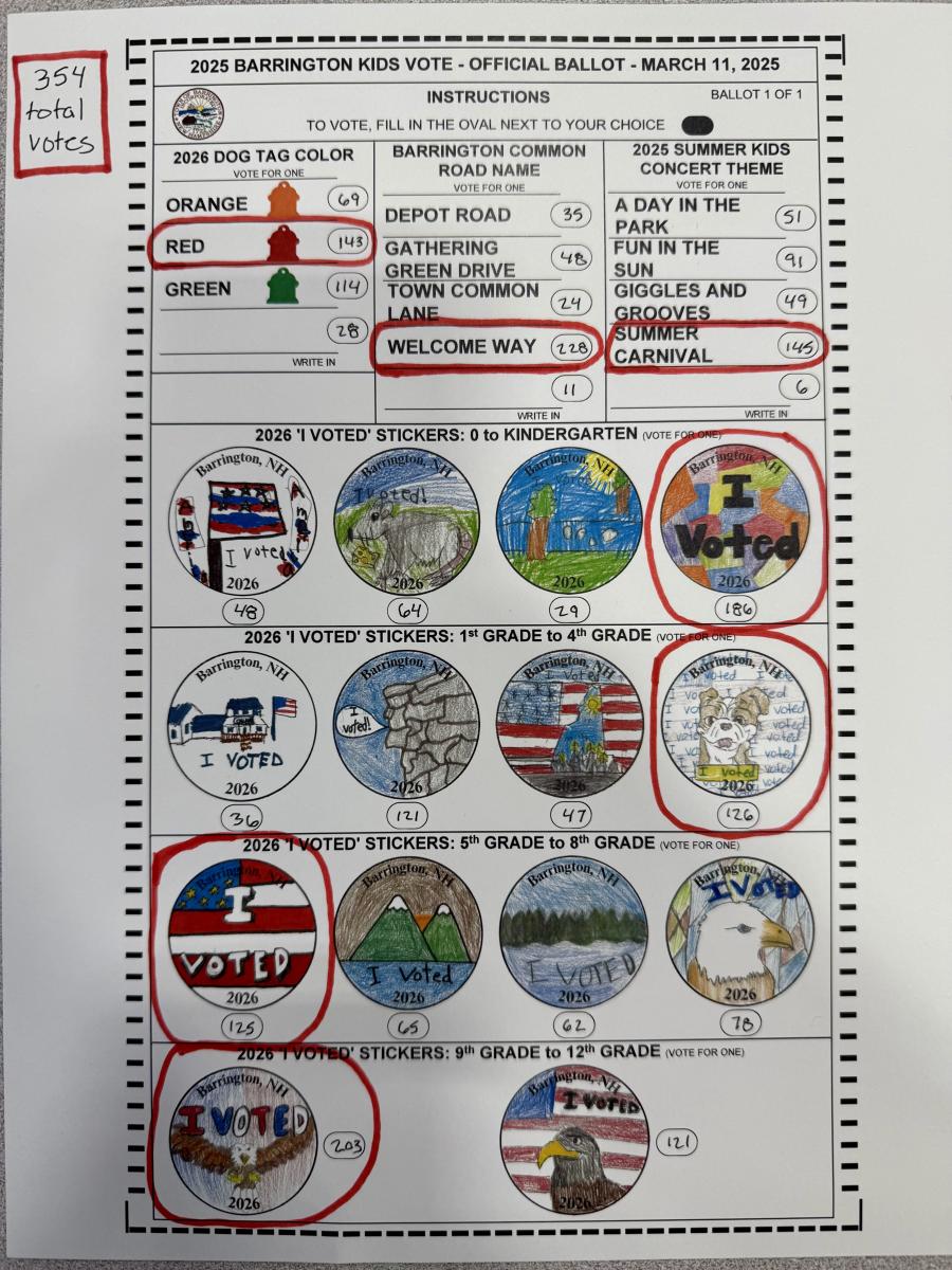 2025 Barrington Kids Vote Results